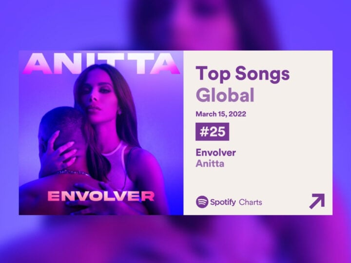 Anitta chega ao Top 2 do Spotify Global com música ‘Envolver’