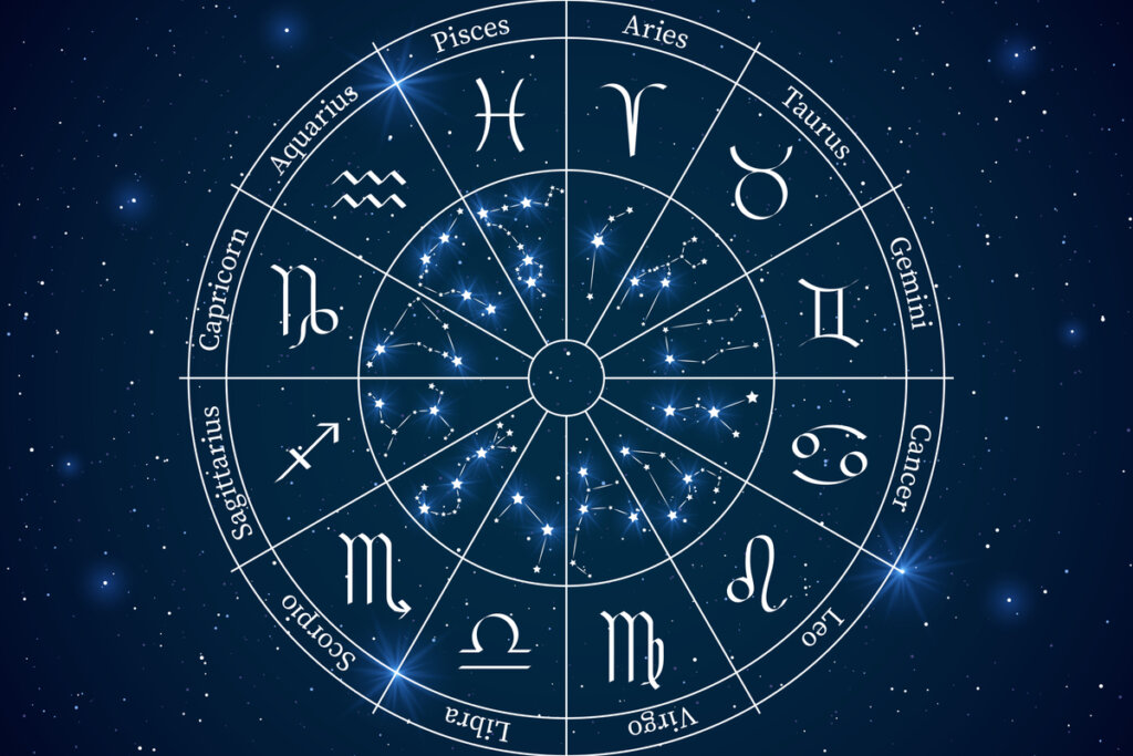 Círculo com os 12 signos do zodíaco