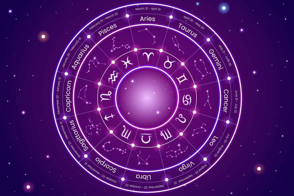 Círculo com os 12 signos do zodíaco, símbolos e constelações dos signos no fundo roxo