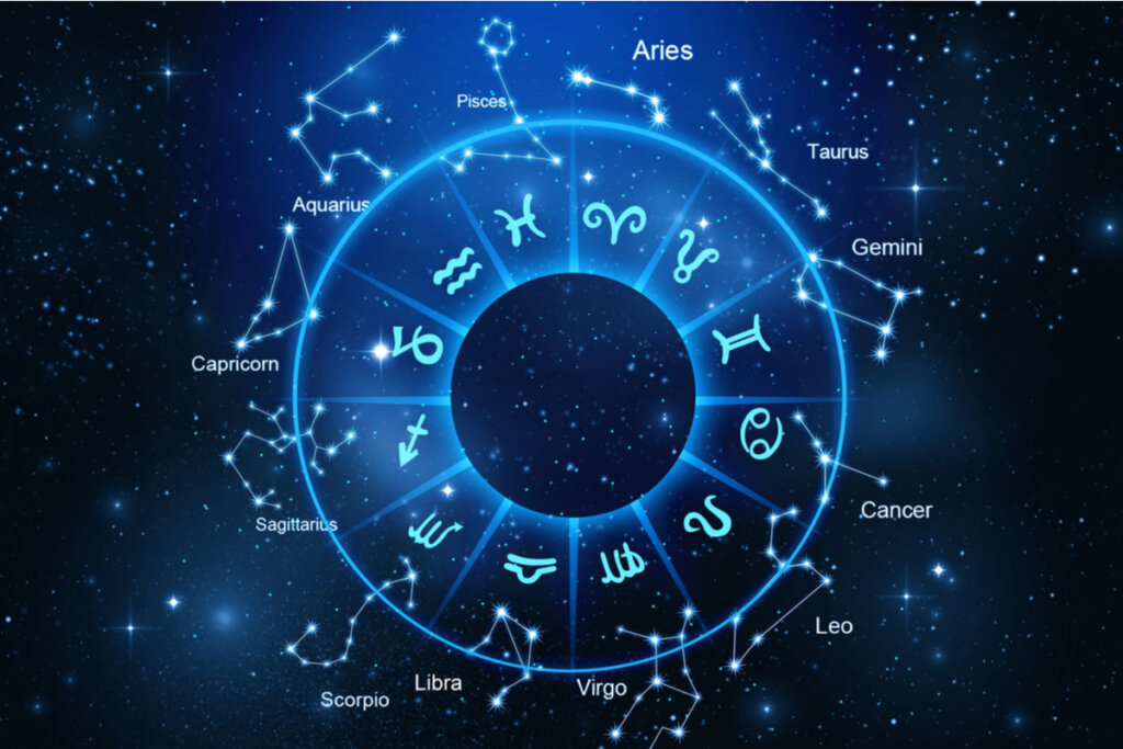 Círculo com os 12 signos do zodíaco e suas constelações no fundo azul escuro