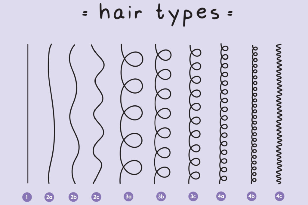Tabela com curvaturas de cabelo de 1 a 4 