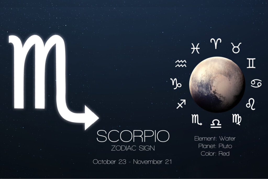 Símbolo do signo de escorpião em um fundo de céu estrelado com dados astrológicos