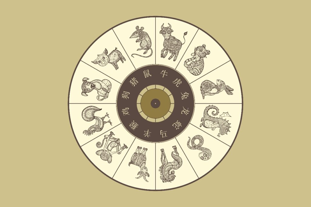 Ilustração de um círculo com os doze signos do Horóscopo Chinês