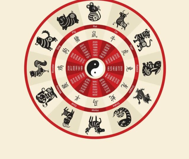 Conheça as características dos 12 signos do Horóscopo Chinês