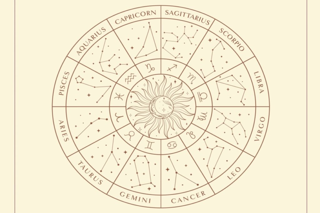 Círculo com os 12 signos do zodíaco