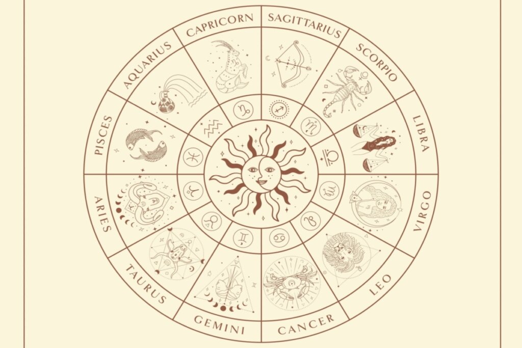 Círculo com os 12 signos do zodíaco