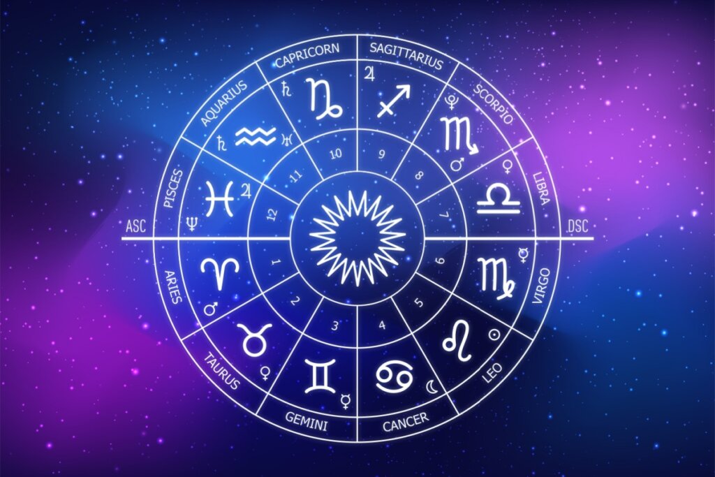 Ilustração de mandala com os 12 signos em fundo azul e roxo estrelado