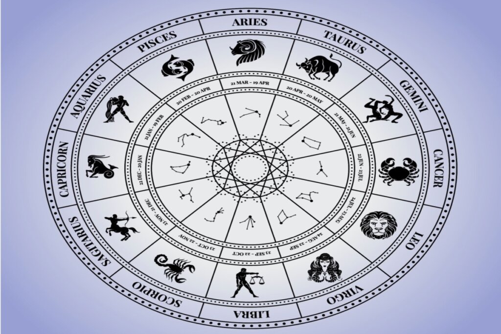 Roda com os 12 signos do zodíaco e seus símbolos