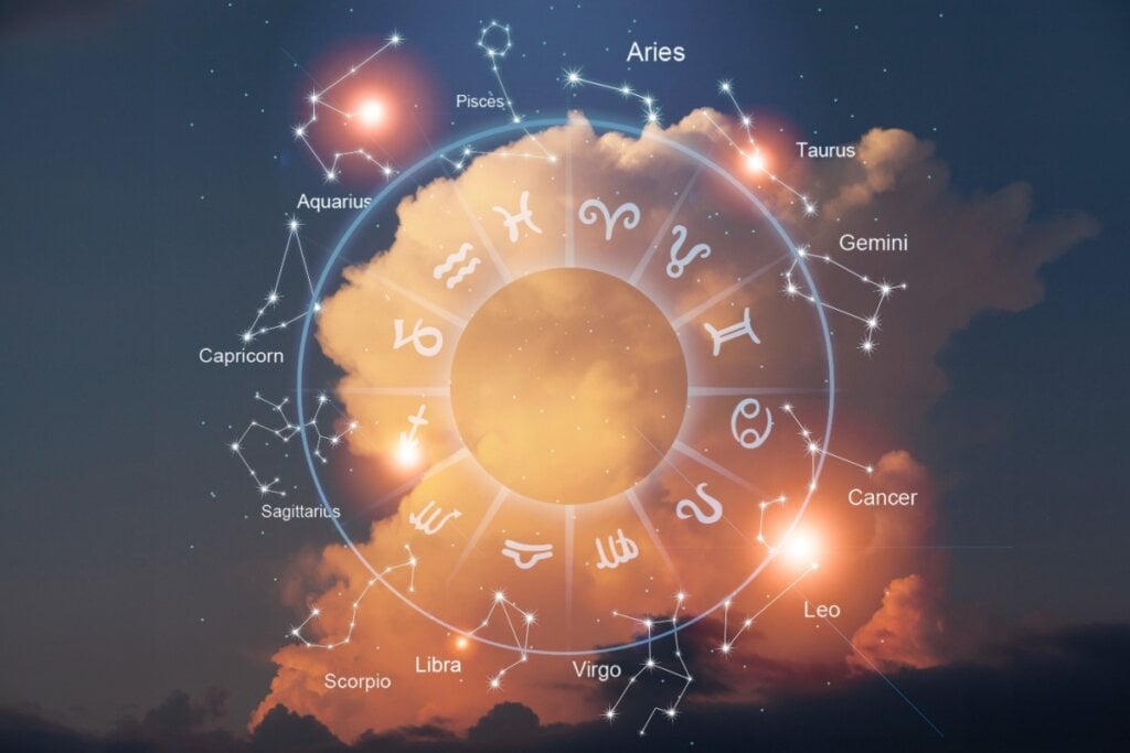 Círculo com os 12 signos do zodíaco em um fundo azul com a presença de nuvens