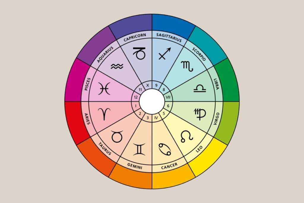 Roda do zodíaco com os 12 signos