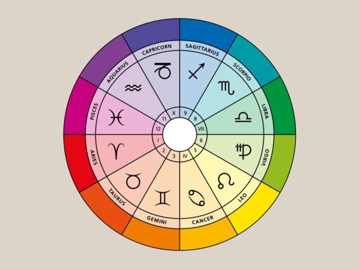 Horóscopo do dia: confira a previsão de 06/11/2024 para os 12 signos