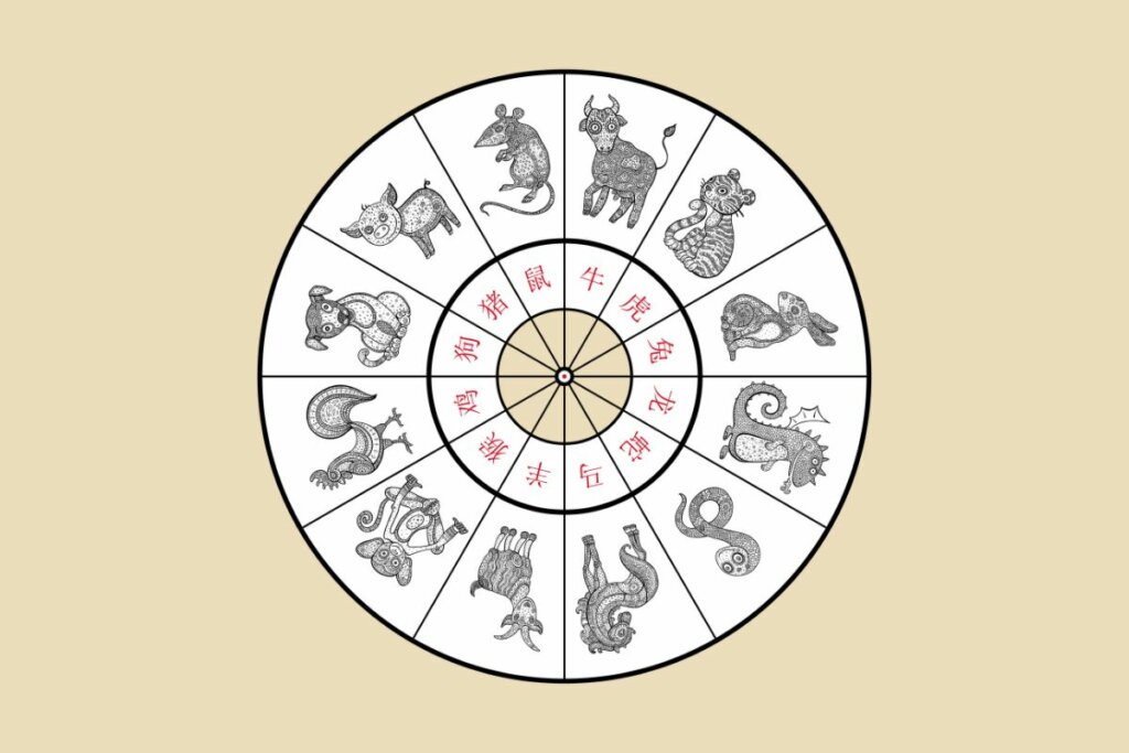 Ilustração de um círculo com os doze signos do horóscopo chinês e um fundo bege