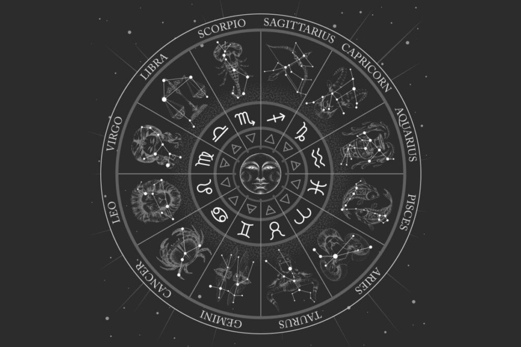 Roda do zodíaco com os 12 signos e seus símbolos em fundo cinza estrelado